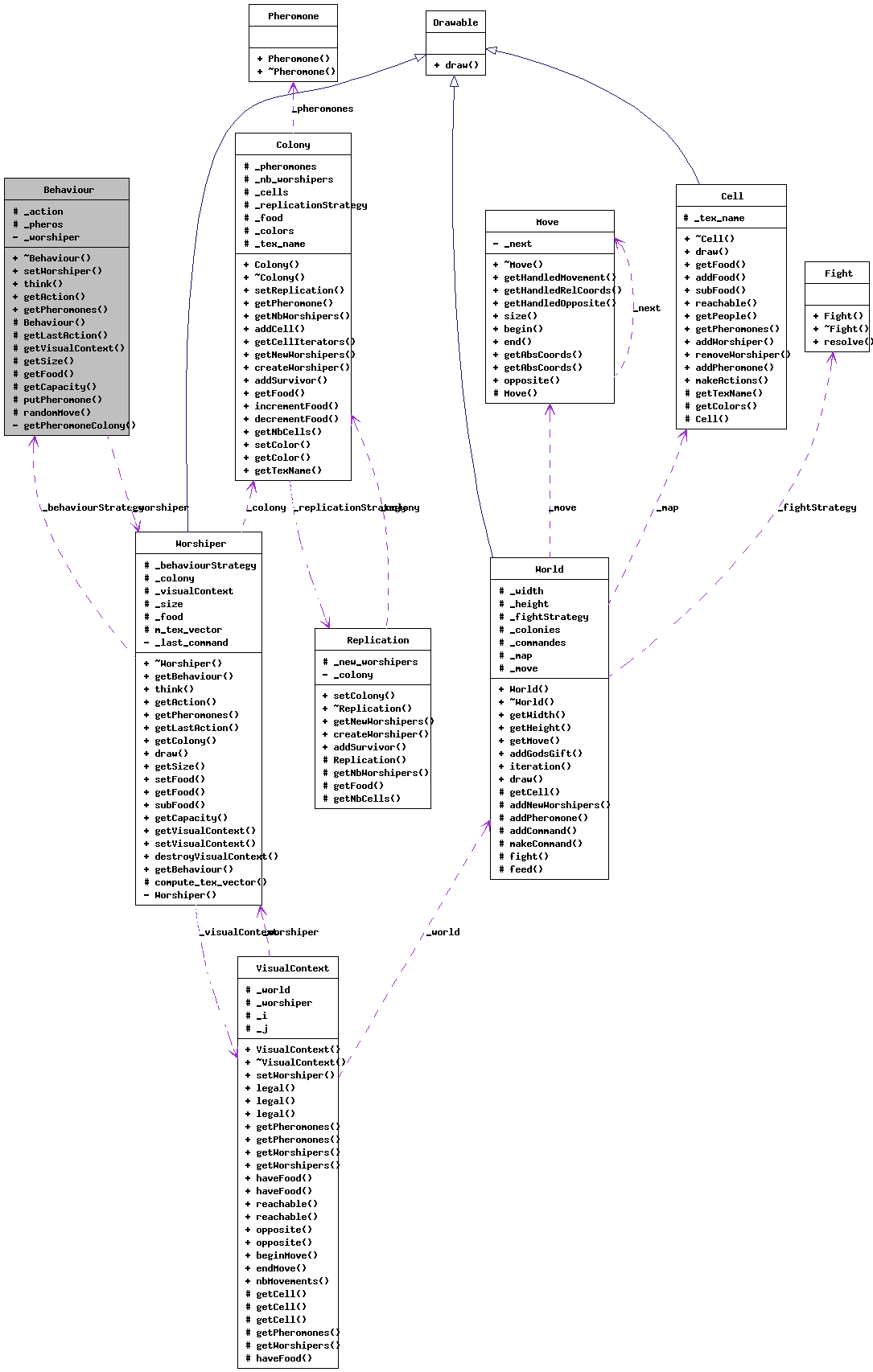 Collaboration graph