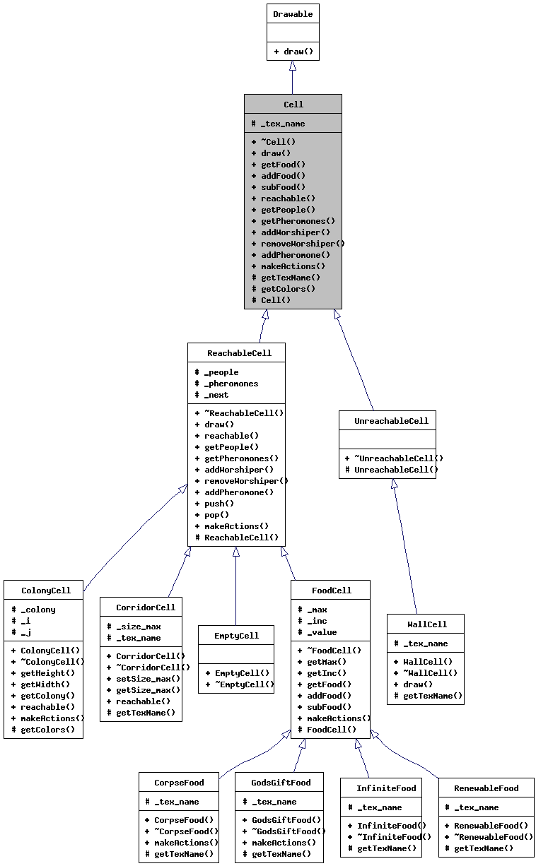 Inheritance graph