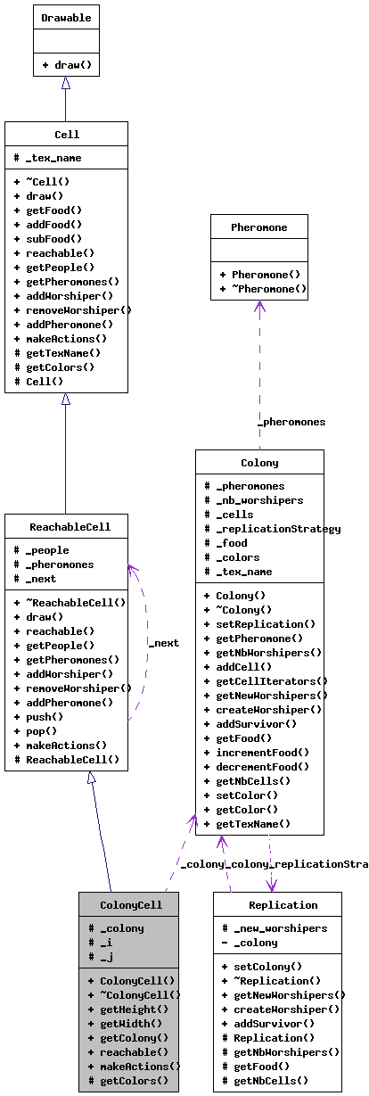 Collaboration graph