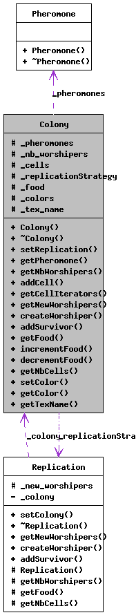 Collaboration graph