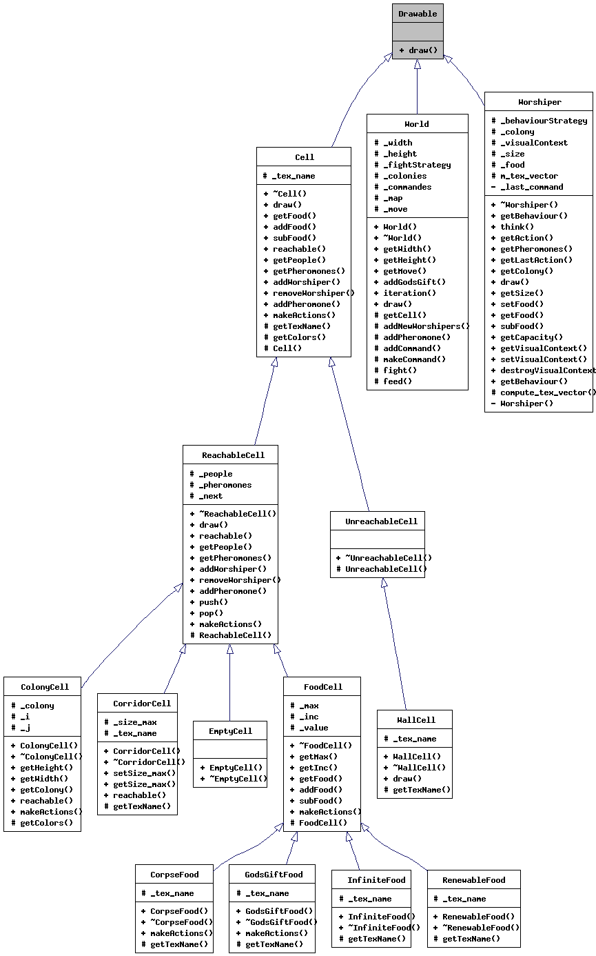 Inheritance graph