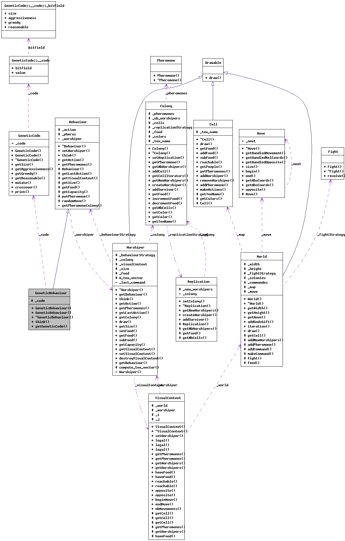 Collaboration graph