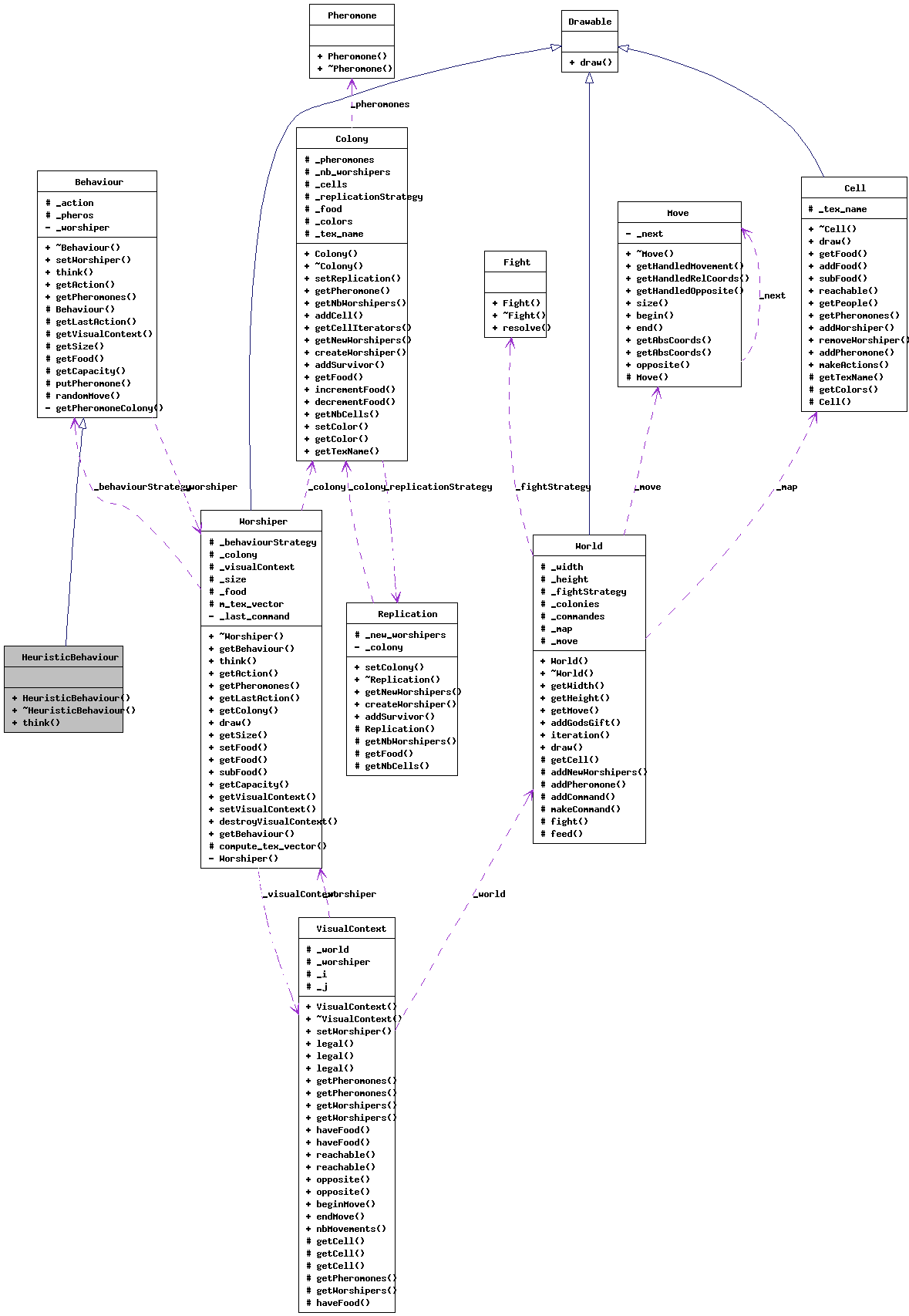 Collaboration graph