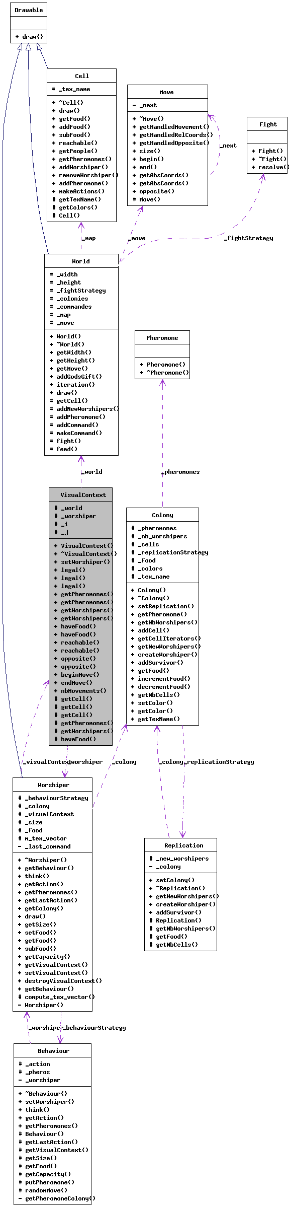 Collaboration graph