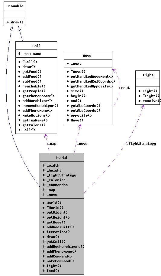 Collaboration graph