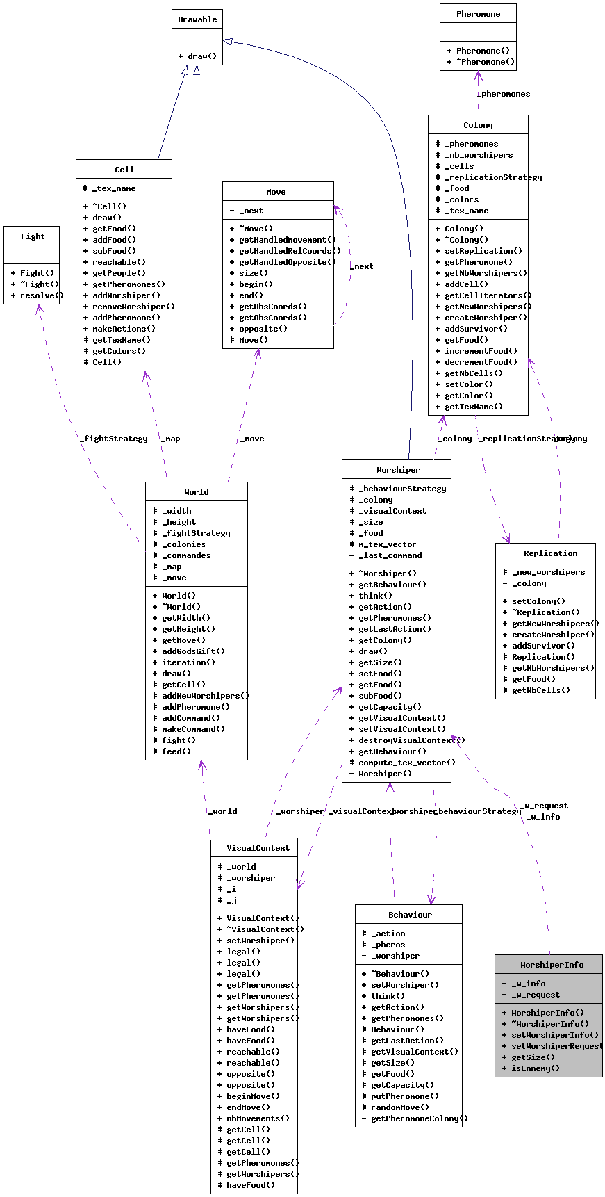 Collaboration graph