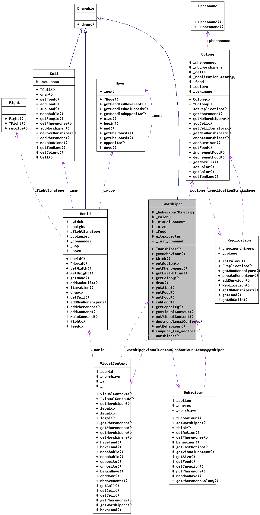 Collaboration graph